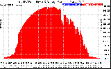 Solar PV/Inverter Performance Total PV Panel Power Output