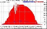 Solar PV/Inverter Performance Total PV Panel Power Output & Effective Solar Radiation