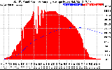 Solar PV/Inverter Performance Total PV Panel & Running Average Power Output