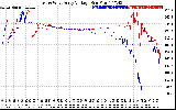 Solar PV/Inverter Performance Photovoltaic Panel Voltage Output