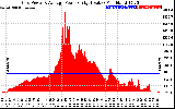 Solar PV/Inverter Performance Inverter Power Output