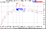 Solar PV/Inverter Performance Inverter Operating Temperature