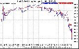 Solar PV/Inverter Performance Photovoltaic Panel Voltage Output