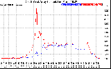 Solar PV/Inverter Performance Photovoltaic Panel Current Output