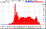 Solar PV/Inverter Performance West Array Actual & Running Average Power Output