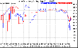 Solar PV/Inverter Performance Photovoltaic Panel Voltage Output