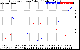 Solar PV/Inverter Performance Sun Altitude Angle & Sun Incidence Angle on PV Panels