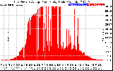 Solar PV/Inverter Performance Inverter Power Output