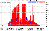 Solar PV/Inverter Performance West Array Power Output & Solar Radiation