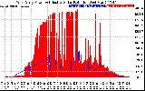 Solar PV/Inverter Performance West Array Power Output & Effective Solar Radiation