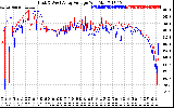 Solar PV/Inverter Performance Photovoltaic Panel Voltage Output