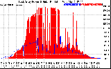 Solar PV/Inverter Performance East Array Power Output & Solar Radiation