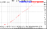 Solar PV/Inverter Performance Daily Energy Production