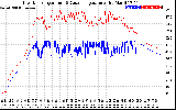 Solar PV/Inverter Performance Inverter Operating Temperature