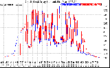 Solar PV/Inverter Performance Photovoltaic Panel Current Output