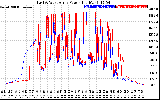 Solar PV/Inverter Performance Photovoltaic Panel Power Output