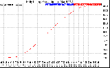 Solar PV/Inverter Performance Daily Energy Production