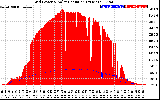 Solar PV/Inverter Performance Grid Power & Solar Radiation