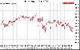 Solar PV/Inverter Performance Grid Voltage