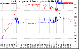 Solar PV/Inverter Performance Inverter Operating Temperature