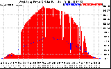 Solar PV/Inverter Performance West Array Power Output & Solar Radiation