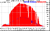 Solar PV/Inverter Performance West Array Power Output & Effective Solar Radiation