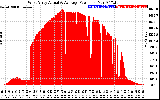 Solar PV/Inverter Performance West Array Actual & Average Power Output