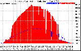 Solar PV/Inverter Performance East Array Power Output & Solar Radiation