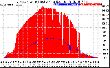 Solar PV/Inverter Performance East Array Power Output & Effective Solar Radiation