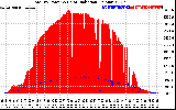 Solar PV/Inverter Performance Total PV Panel Power Output & Solar Radiation