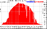 Solar PV/Inverter Performance Total PV Panel Power Output