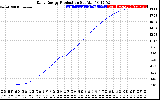 Solar PV/Inverter Performance Daily Energy Production