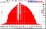 Solar PV/Inverter Performance Inverter Power Output