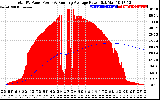 Solar PV/Inverter Performance Total PV Panel & Running Average Power Output