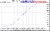 Solar PV/Inverter Performance Daily Energy Production