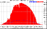 Solar PV/Inverter Performance Grid Power & Solar Radiation