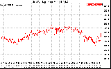 Solar PV/Inverter Performance Grid Voltage