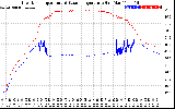 Solar PV/Inverter Performance Inverter Operating Temperature