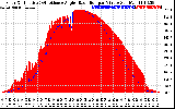 Solar PV/Inverter Performance Solar Radiation & Effective Solar Radiation per Minute