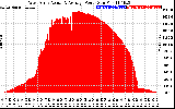 Solar PV/Inverter Performance West Array Actual & Average Power Output