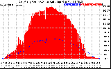 Solar PV/Inverter Performance East Array Power Output & Solar Radiation