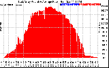 Solar PV/Inverter Performance East Array Actual & Average Power Output