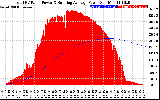 Solar PV/Inverter Performance Total PV Panel & Running Average Power Output