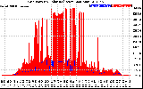 Solar PV/Inverter Performance Grid Power & Solar Radiation