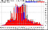 Solar PV/Inverter Performance Solar Radiation & Effective Solar Radiation per Minute