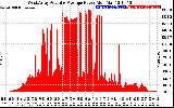 Solar PV/Inverter Performance West Array Actual & Average Power Output