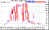 Solar PV/Inverter Performance Photovoltaic Panel Power Output