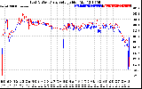 Solar PV/Inverter Performance Photovoltaic Panel Voltage Output