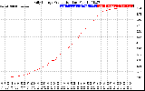 Solar PV/Inverter Performance Daily Energy Production