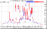 Solar PV/Inverter Performance Photovoltaic Panel Current Output